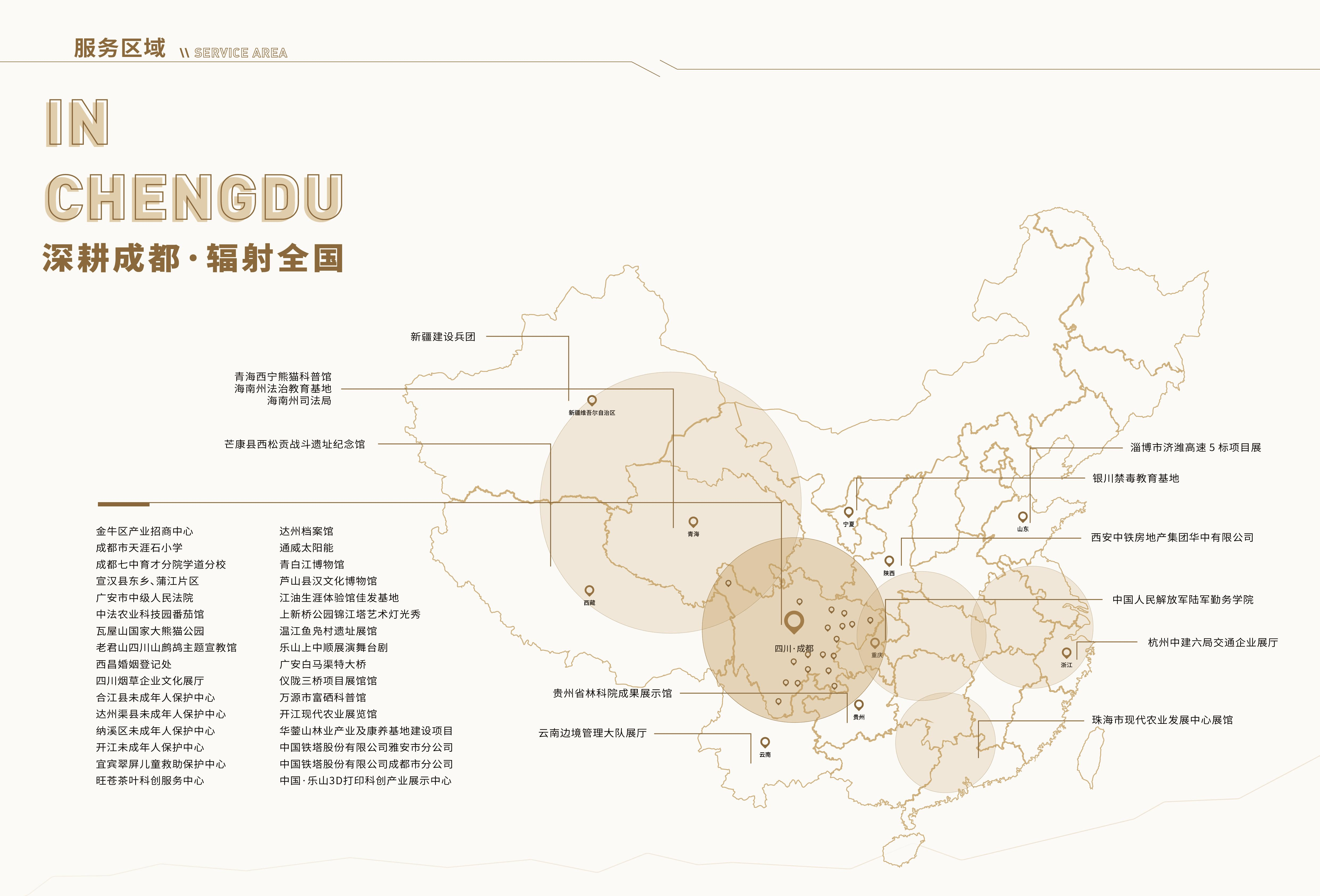 公司项目分布图